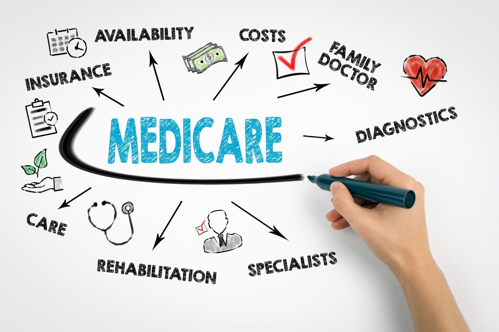What Medicare Covers Confident Living Financial